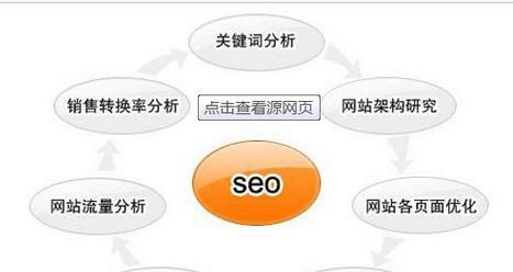 对手网站关键词挖掘的有效技巧有哪些？