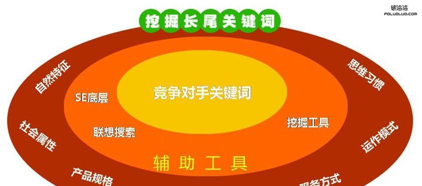 对手网站关键词挖掘的有效技巧有哪些？