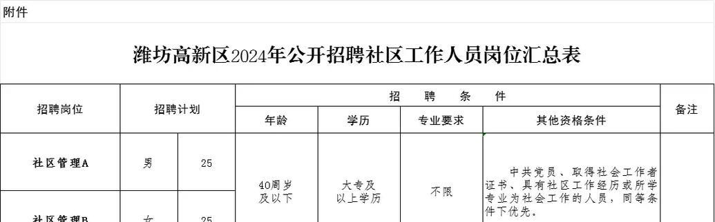 潍坊数据优化招聘网站有哪些？如何找到合适的职位？