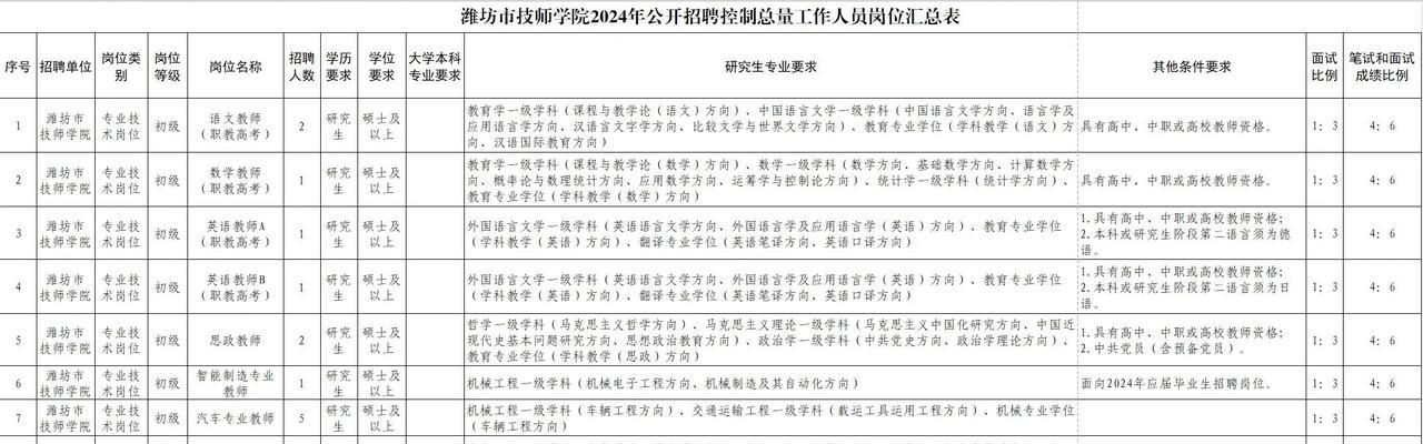潍坊数据优化招聘网站有哪些？如何找到合适的职位？