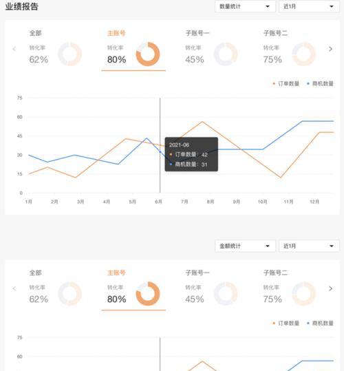 外贸网站优化费用怎么算？外贸网站SEO成本分析是什么？