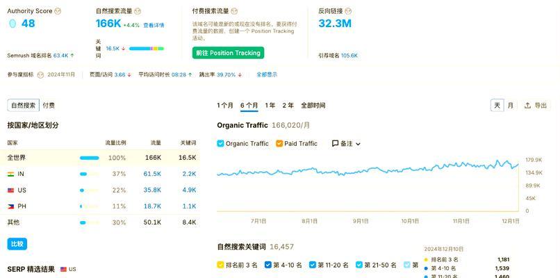 外贸网站优化费用怎么算？外贸网站SEO成本分析是什么？