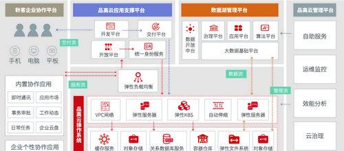 网站优化服务有哪些不同的类型？