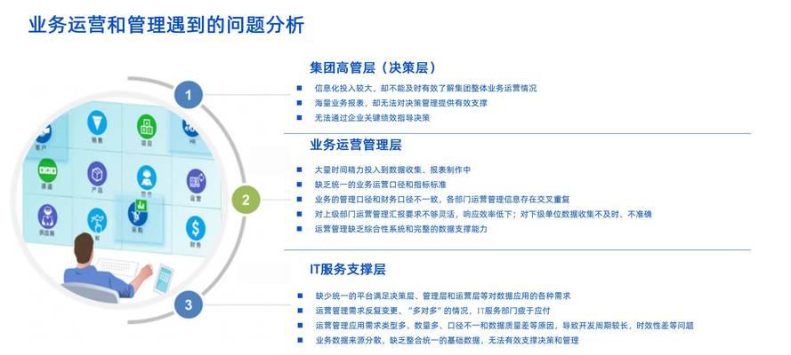 创建网站时应如何选择关键词？