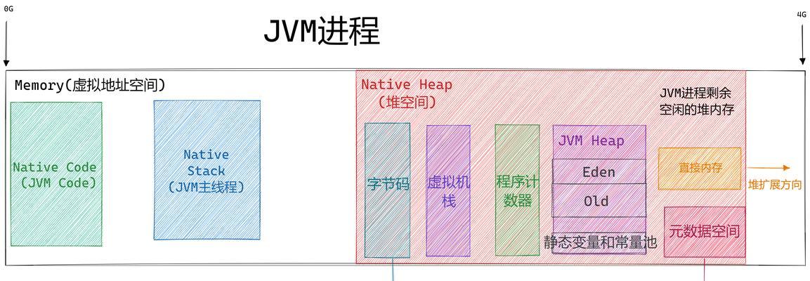 如何使用site命令搜索网站关键词？
