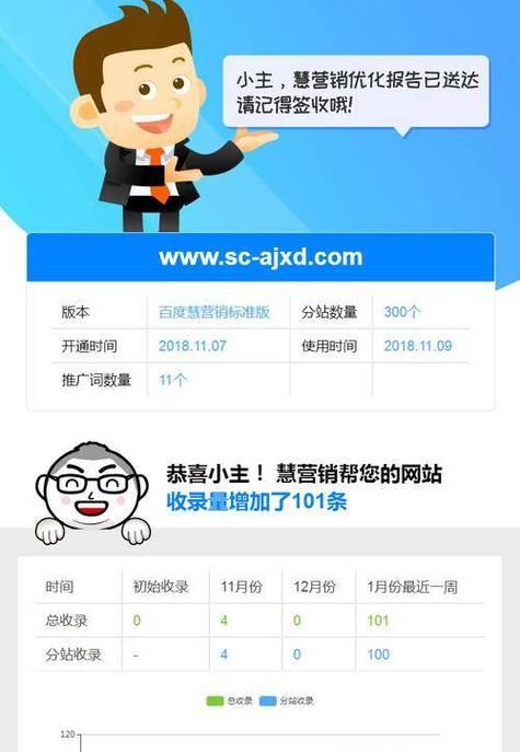 怎么优化网站网络？有哪些方法可以优化网站网络？