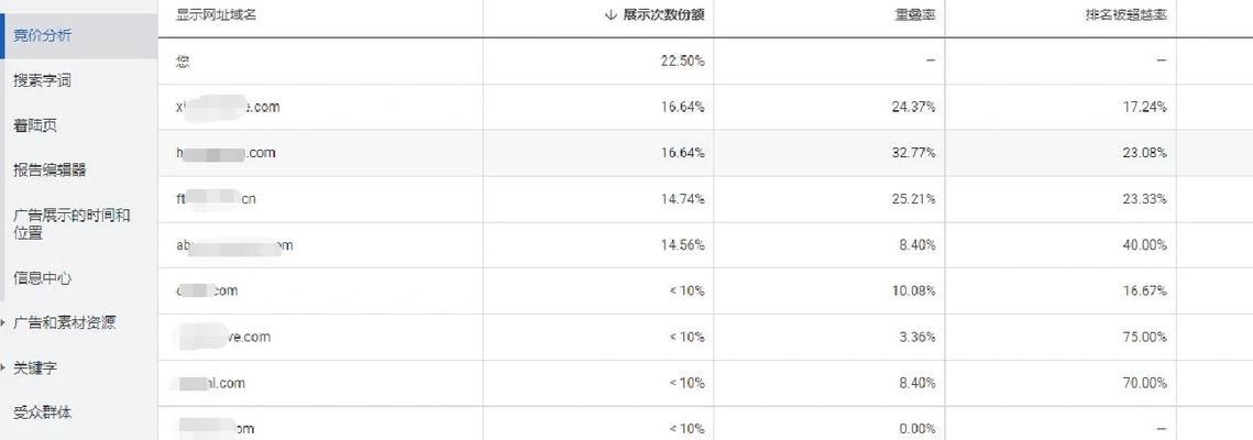 长沙谷歌优化的效果如何？