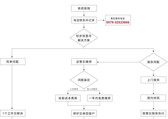 江东地区如何优化网站关键词？
