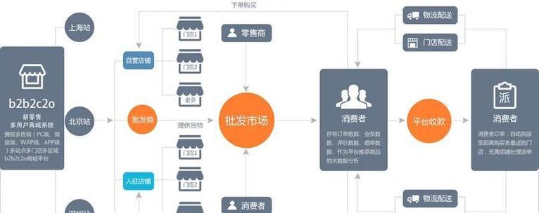 网站优化的基本步骤是什么？