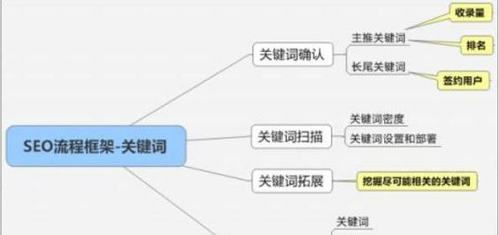 搜索引擎如何搜索关键词？如何优化关键词提高搜索引擎排名？