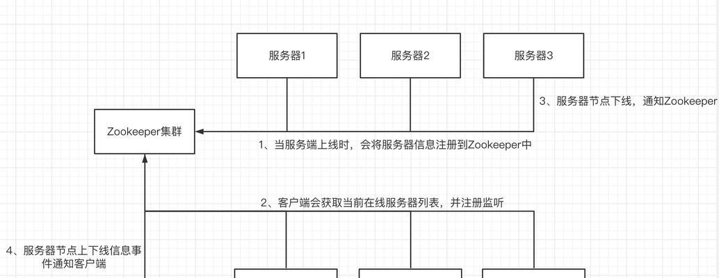 网站搜索优化方案的编写步骤是什么？
