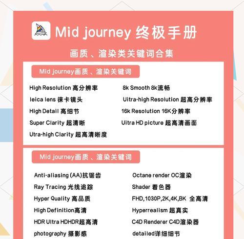 网站中关键词的选择和写作技巧是什么？