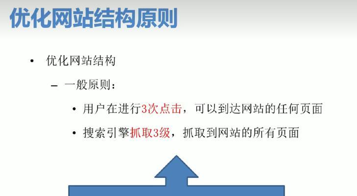 网站建设优化的正确方法是什么？