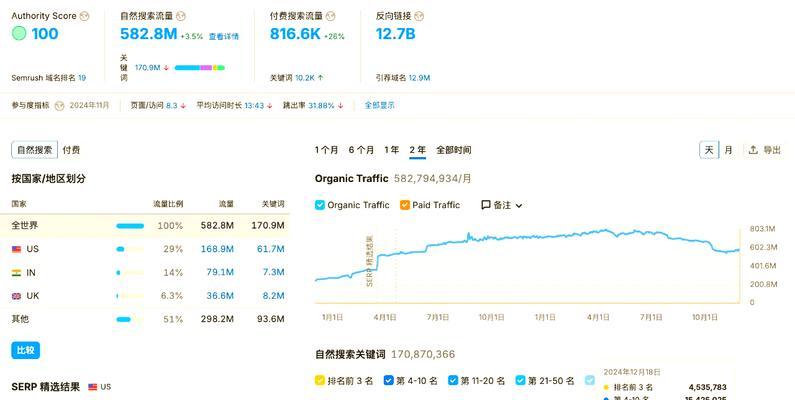 谷歌广告优化的最佳实践有哪些？