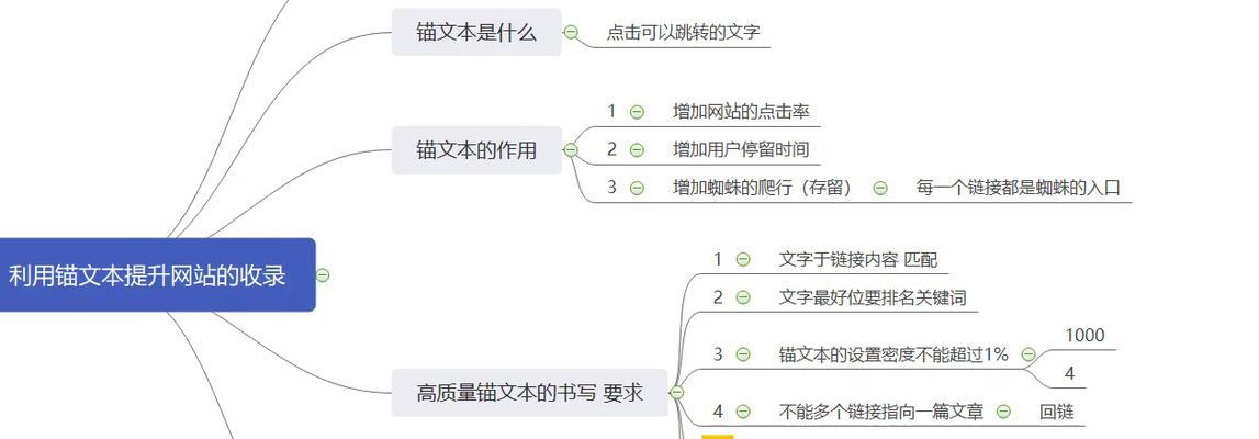 网站优化文字怎么做的呢？网站内容优化的文字策略有哪些？