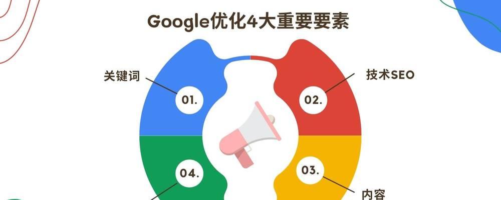 谷歌独立站优化是什么意思？为什么要做谷歌独立站优化？