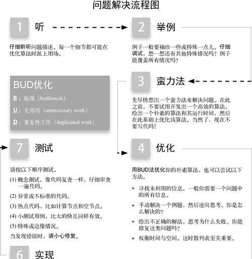 谷歌运营面试中常见的优化问题有哪些？