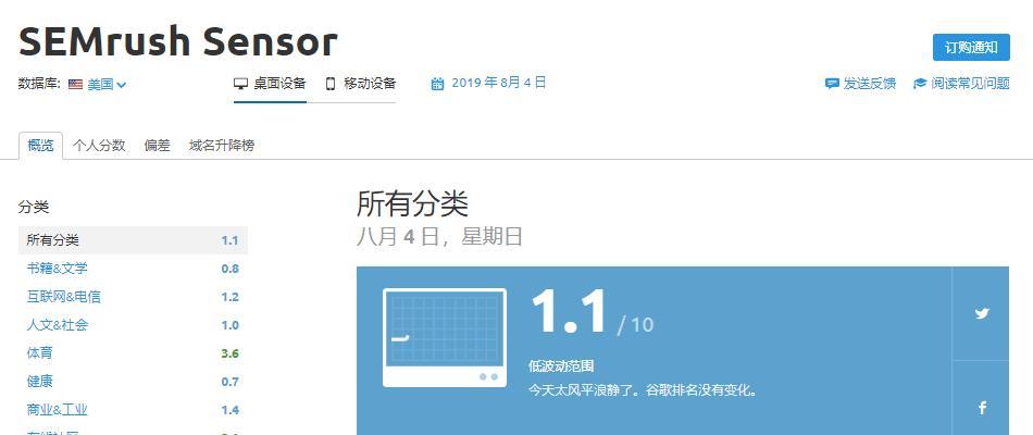 中企谷歌优化应该怎么做？效果如何评估？