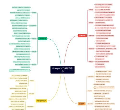 网站关键词排名如何提升？有效策略是什么？
