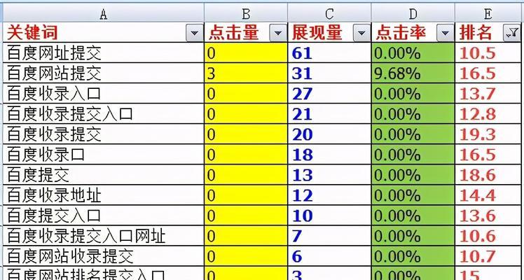 网站关键词审核的周期一般是多久？