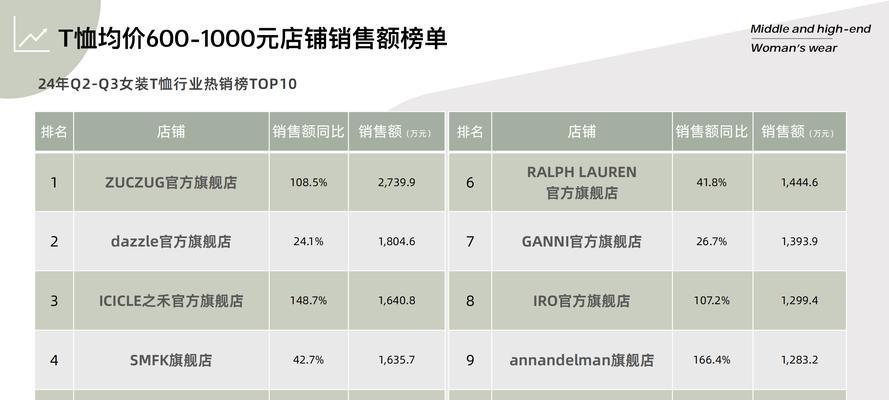 关键词衣服的网站是什么样的？