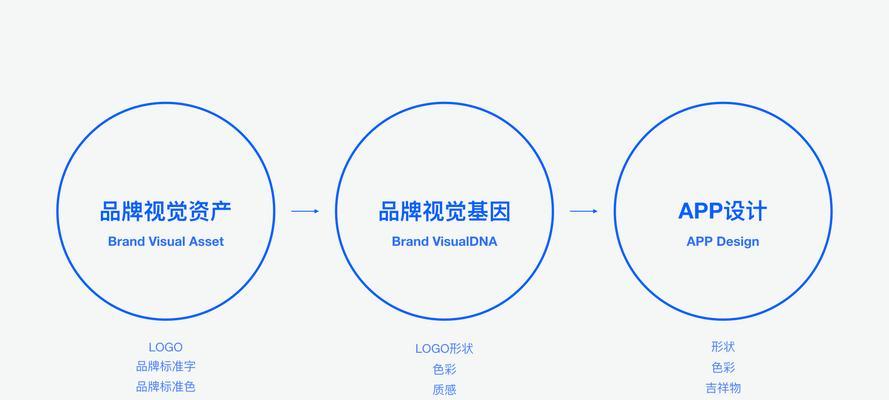网站视觉优化怎么收费？收费标准是什么？