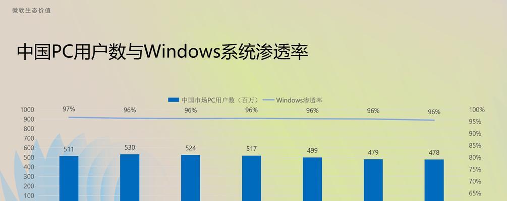 六安搜索引擎关键词排名如何优化？