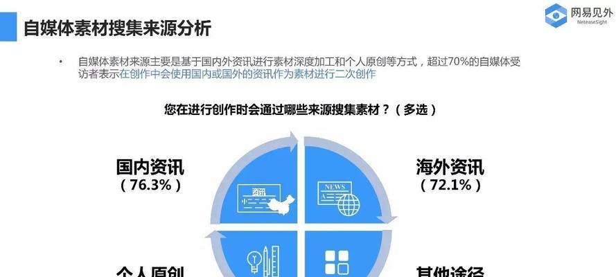 六安搜索引擎关键词排名如何优化？