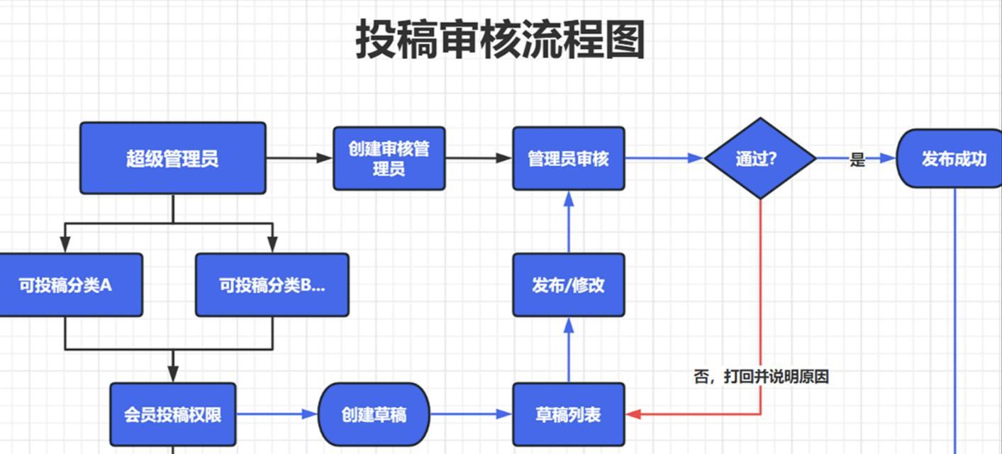 如何有效进行网站优化推广？