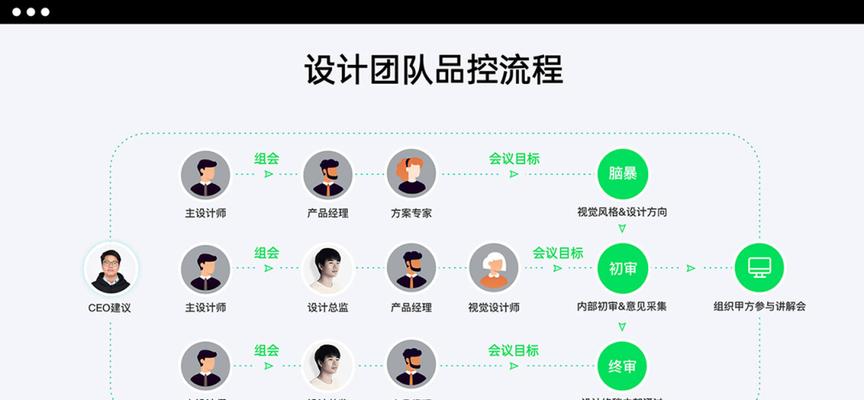 如何搭建一个有效的获客网站优化平台？