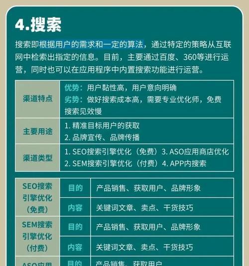 如何搭建一个有效的获客网站优化平台？