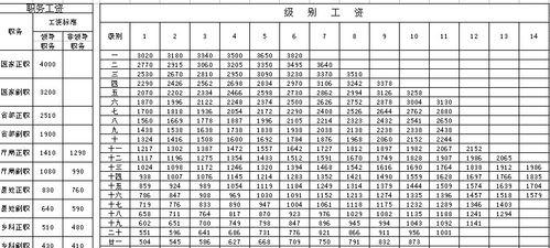 北京谷歌优化职位薪资水平如何？