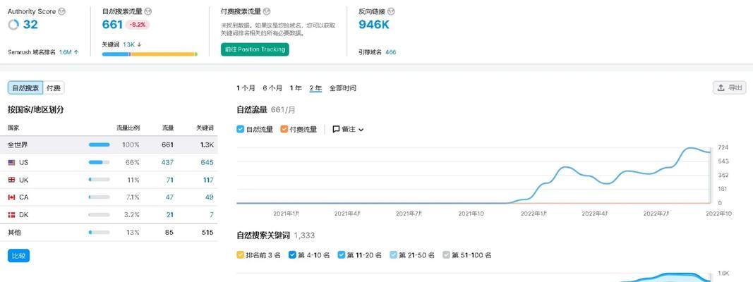 江北谷歌SEO优化排名收费合理吗？