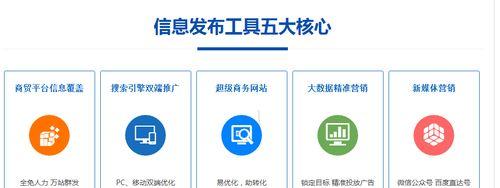 网站建设到优化要多久？整体流程需要多长时间？