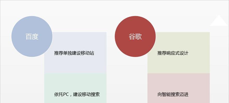 网站关键词布局的调整技巧是什么？如何优化关键词布局？