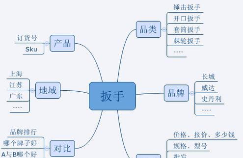 如何构建一个关键词分析网站？