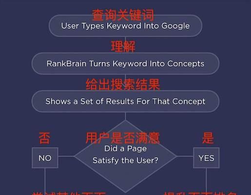 谷歌简历优化的正确方法是什么？