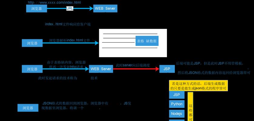 搜索关键词打开网站的步骤是什么？