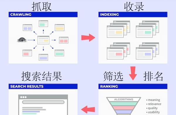 谷歌首页图片尺寸优化技巧有哪些？