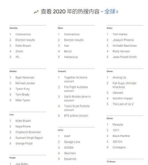 谷歌怎么优化推荐内容啊？推荐算法是如何工作的？