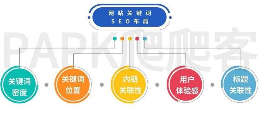 如何提升网站优化排名？网站优化排名的方法有哪些？
