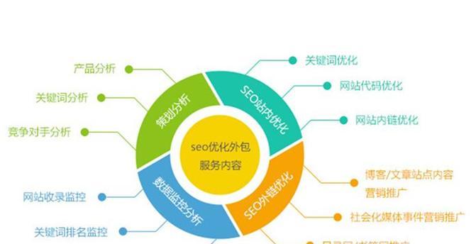 如何写网站推广关键词？撰写有效关键词的步骤是什么？