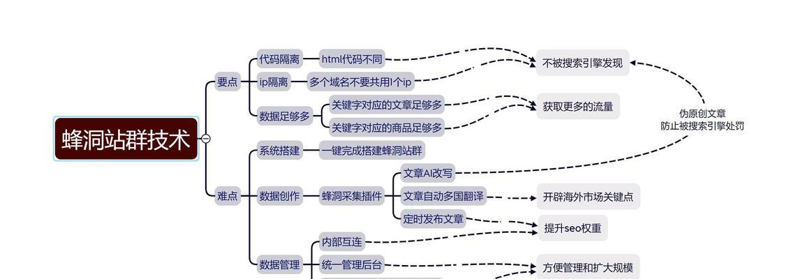 企业网站如何布局关键词？关键词布局的策略有哪些？