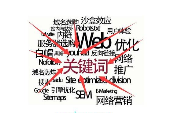 企业网站如何布局关键词？关键词布局的策略有哪些？