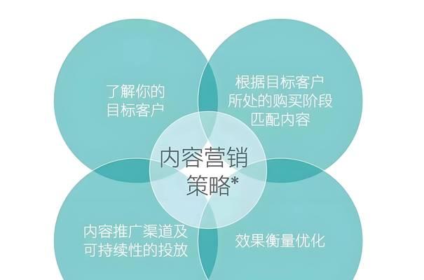 网站如何做关键词排名？有效提升SEO的策略是什么？