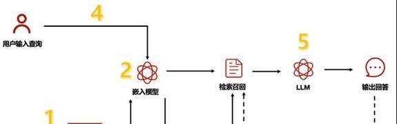 网站如何做关键词排名？有效提升SEO的策略是什么？