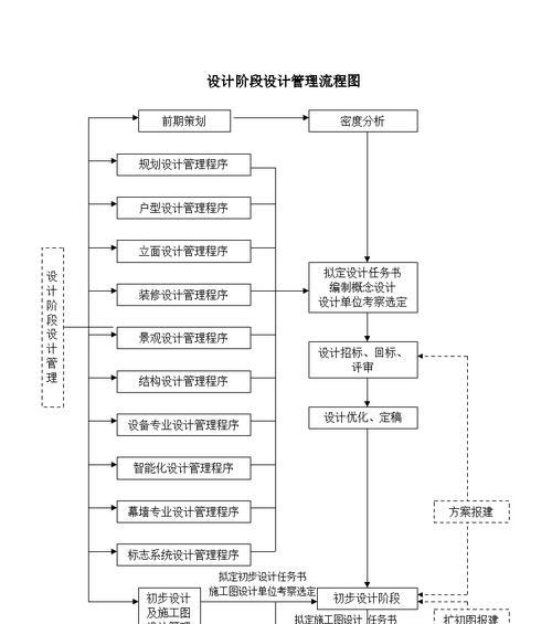 公司网站推广优化方案应该怎么做？