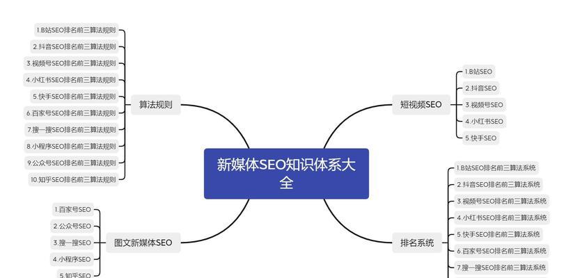 全网站优化助手的使用方法是什么？