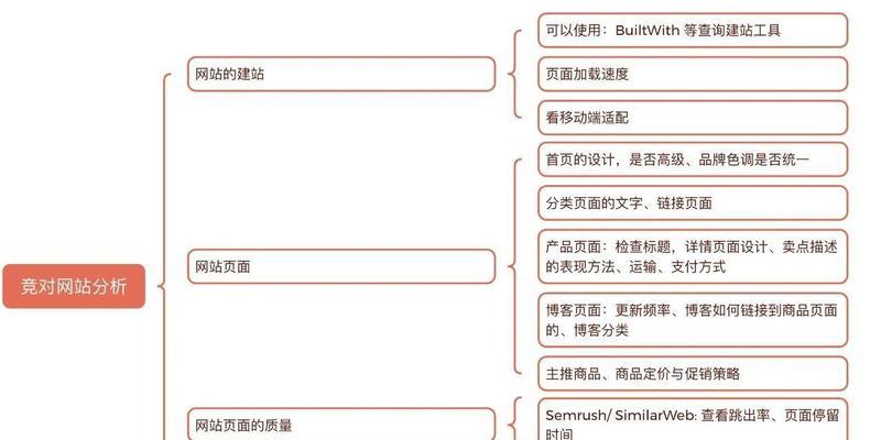 如何查询竞品网站关键词？查询竞品关键词的步骤是什么？
