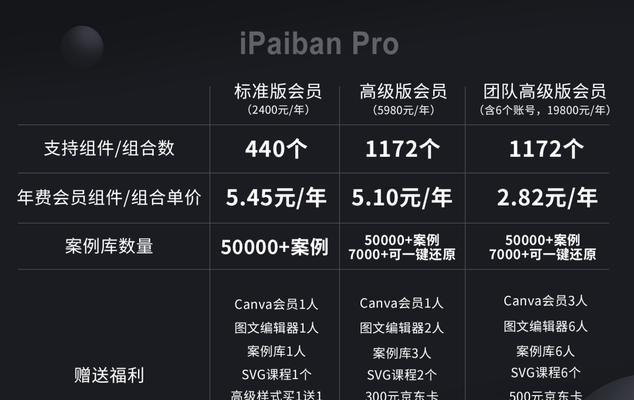 如何分享谷歌优化的成功案例？